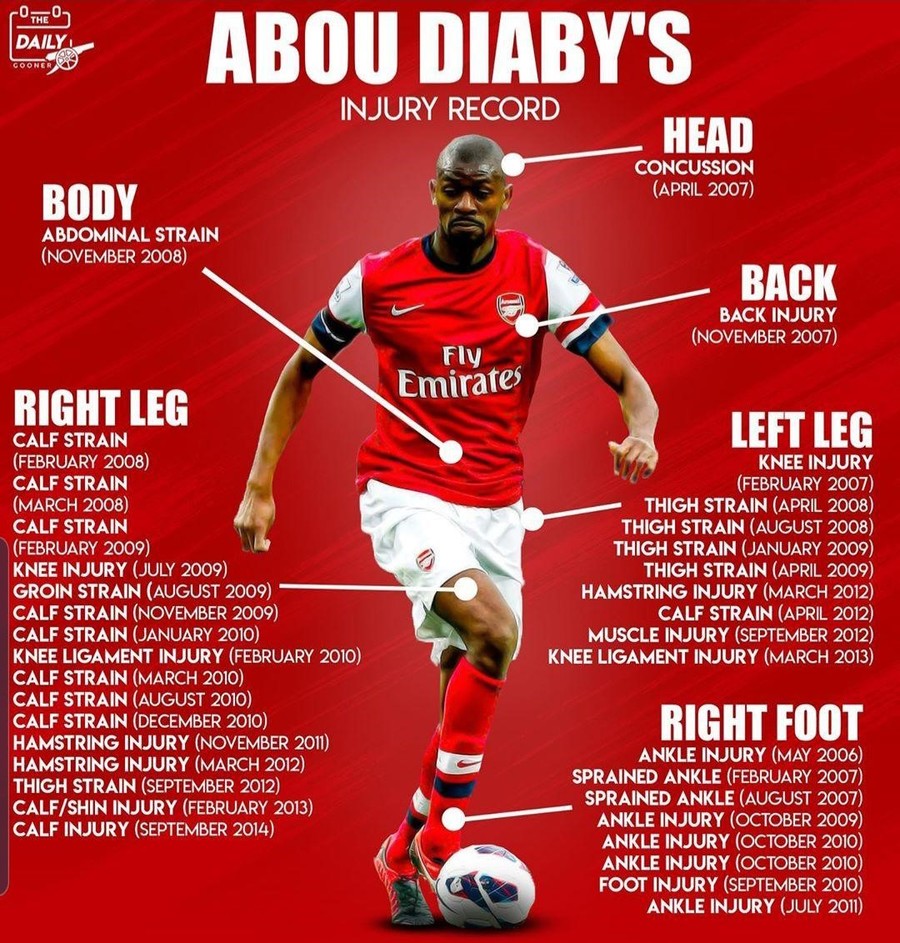 Football pro : Le coût caché des blessures