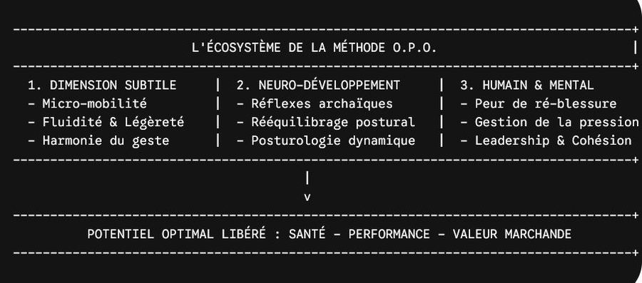 Comment libérer le potentiel des athlètes élites ?