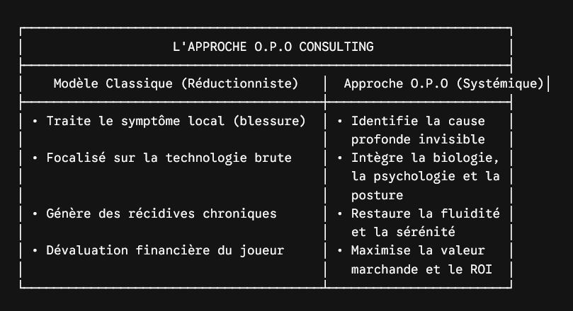 Football pro : Le coût caché des blessures